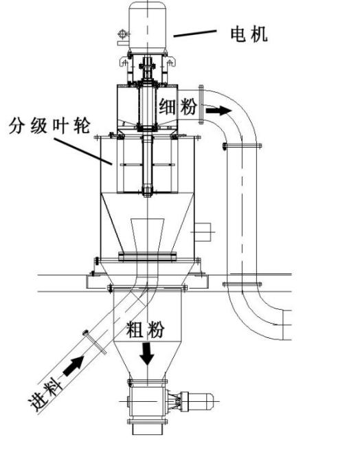 气流分级机1.png