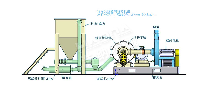 小苏打研磨机1.png
