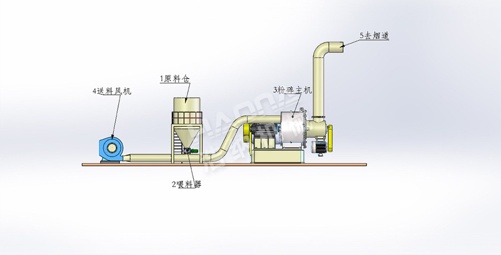 小苏打研磨机2.jpg