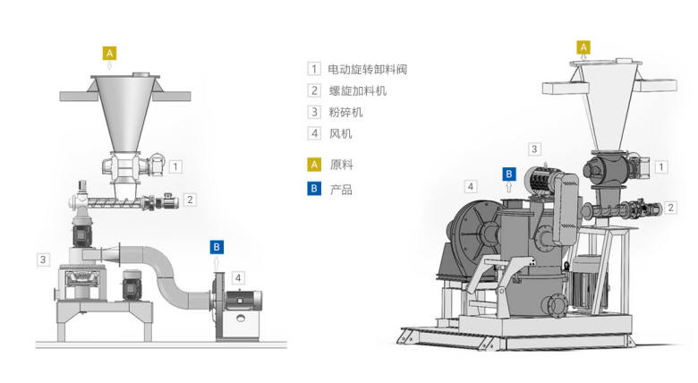 小苏打研磨机参数2.png