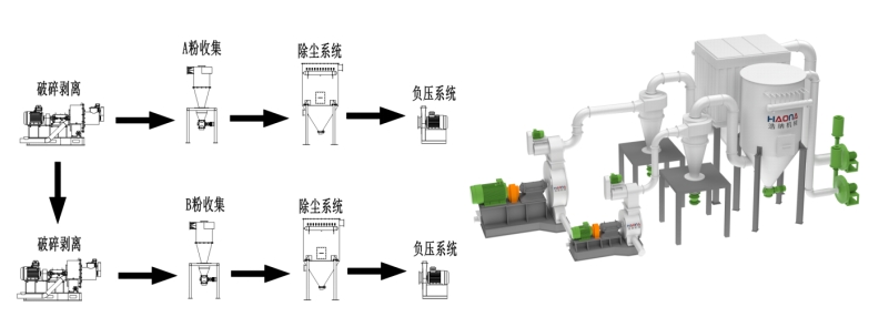 锂电池极片脱粉设备流程2.png