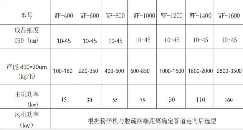小苏打参数